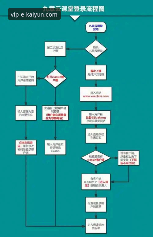 开云体育平台下载安装完整指南：从入门到精通的操作详解